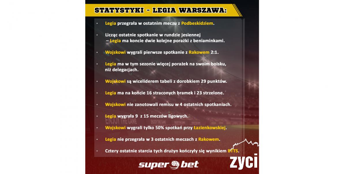 Zapowiedź 16. kolejki Ekstraklasy