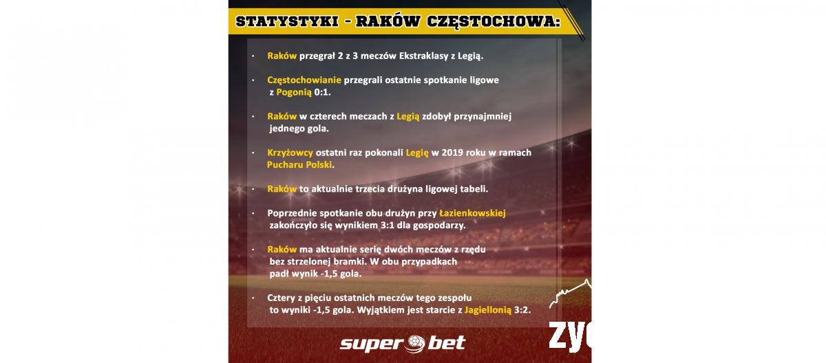 Zapowiedź 16. kolejki Ekstraklasy